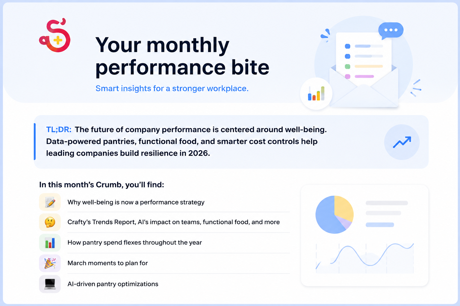 The Crumb newsletter preview: monthly workplace performance insights on well-being, functional food, and pantry cost controls