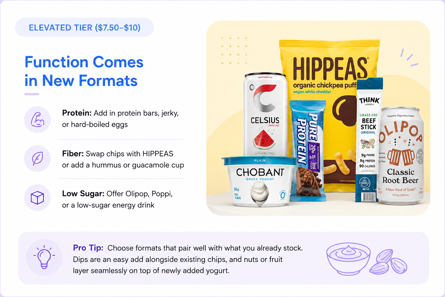 Elevated tier pantry products including protein, fiber, and low-sugar snack format upgrades