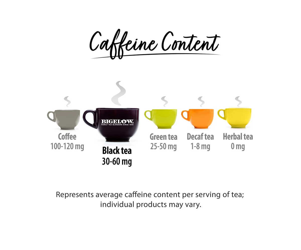 Bigelow: "Constant Comment"® Black Tea - Image 5